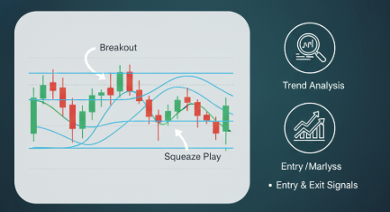 Bollinger Bands strategies