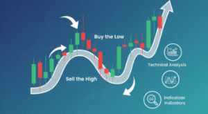 what is swing trading