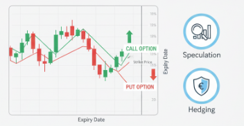 what is option trading