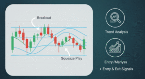 Bollinger Bands Strategies.