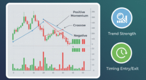 MACD Histogram: Momentum.