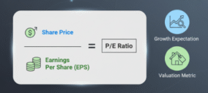 What is P/E Ratio?