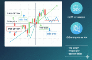 Option Trading Course in hindi