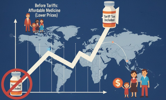 Trump's Tariff