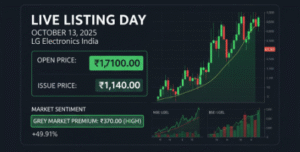 lg electronics share price inr lg share price today nse bse lg ipo listing price india lg electronics ipo grey market premium lg electronics ipo listing date and time lg electronics share price moneycontrol lg electronics stock price india lg ipo gmp today live